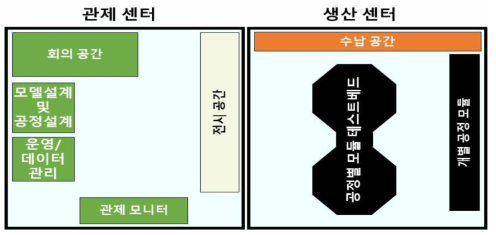 테스트베드 공간 분리 도면