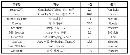 네트워크장비 보안적합성 검증 도구