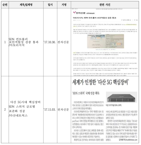 우수 사례 언론 보도 내역