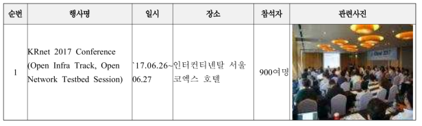 세미나, 전시회, 워크숍 등 참가 현황