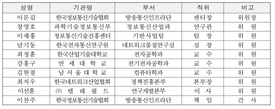 운영위원회 구성현황