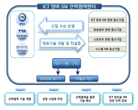 본 과제의 정의 및 비전