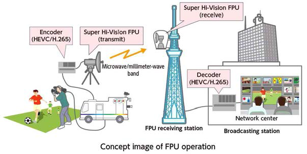 FPU 동작 개념도