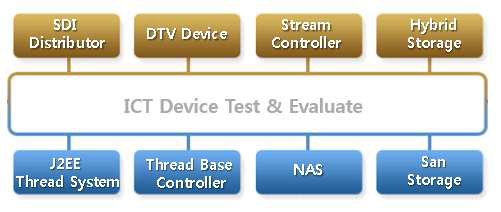 Verification & Validation Test