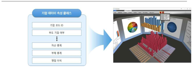 기업 데이터를 통한 수입 데이터 시각화