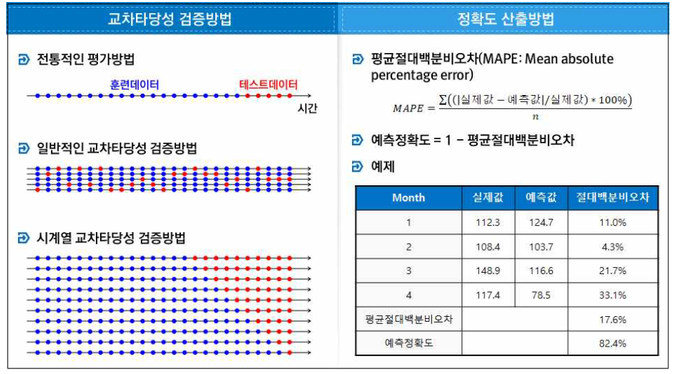 배관압력 예측시스템 성능평가 방법