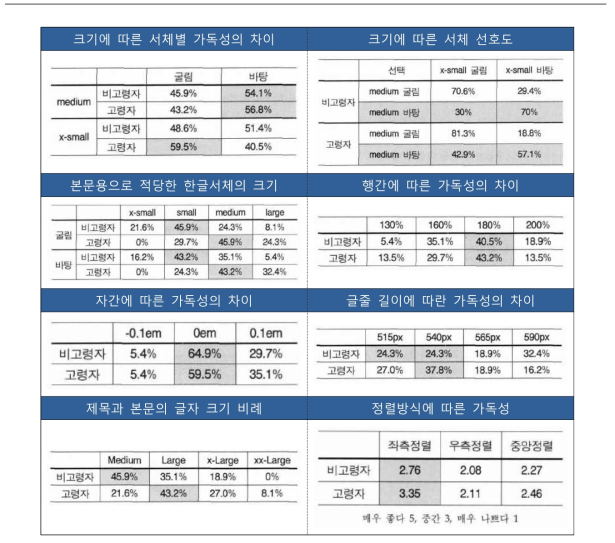 실험결과