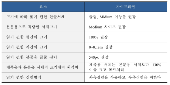 웹 인터페이스에서 한글서체 활용을 위한 가이드라인