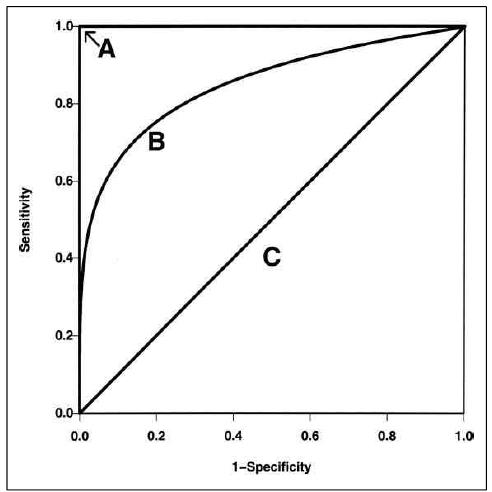 ROC curve