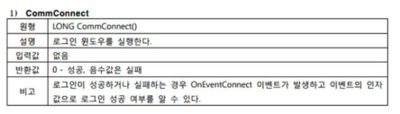 메서드 예제 1 – 로그인 구현 메서드