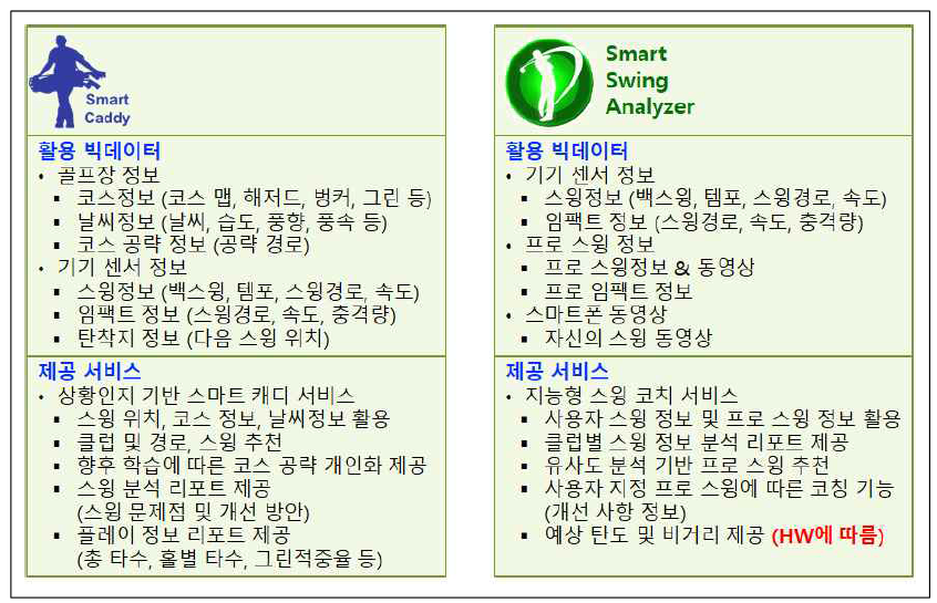 빅데이터 서비스 구현 방안