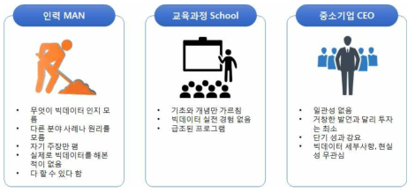 빅데이터 전문 인력이 부족한 이유