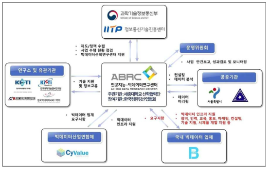 사업추진 체계