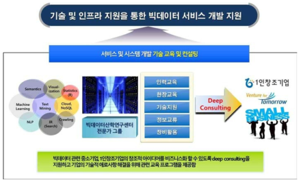 서비스 개발 지원 전략