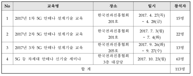 5G 등 차세대 안테나 설계기술 교육 및 신기술 세미나