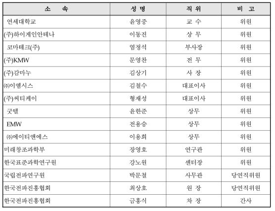 운영위원회 명단