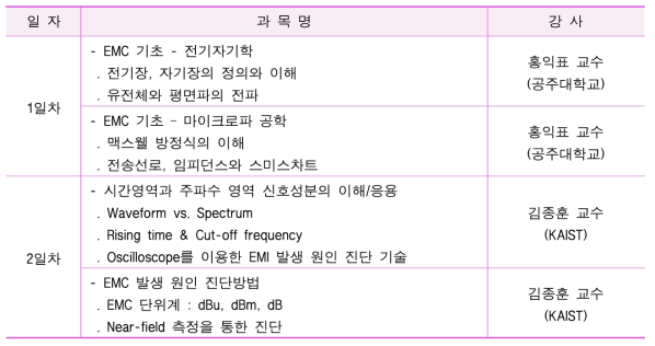 1차 전자파 종합기술교육 세부교육내용