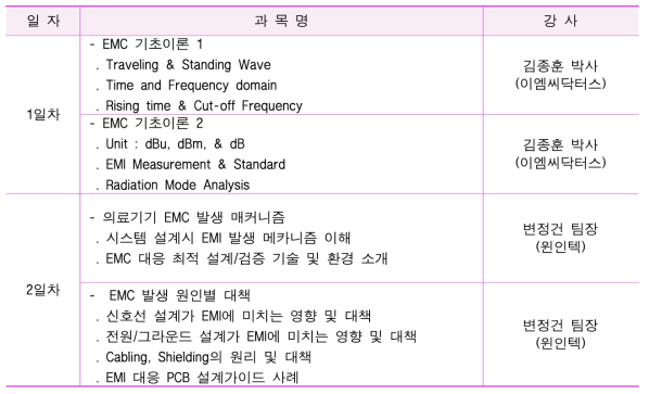 5차 EMC 광역단체 특화기술교육 세부교육내용