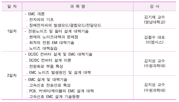 6차 EMC 광역단체 특화기술교육 세부교육내용