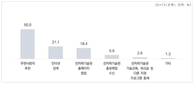 EMC 기술지원사업 신청경로