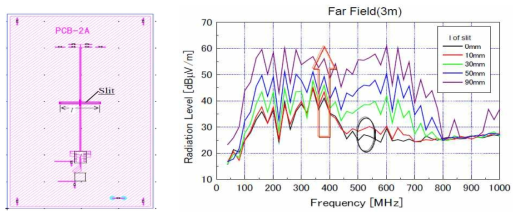Slit 길이에 따른 Far Field 시뮬레이션
