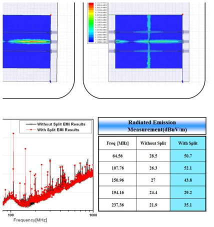 그라운드 분리 유무에 따른 Radiation 비교