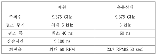 VTS 레이더 주요 제원