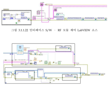 인터페이스 S/W – 데이터 수집 및 저장 LabVIEW 소스