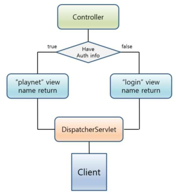 HomeController return view diagram