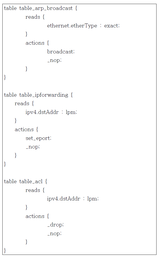 P4 예제 프로그램: 테이블