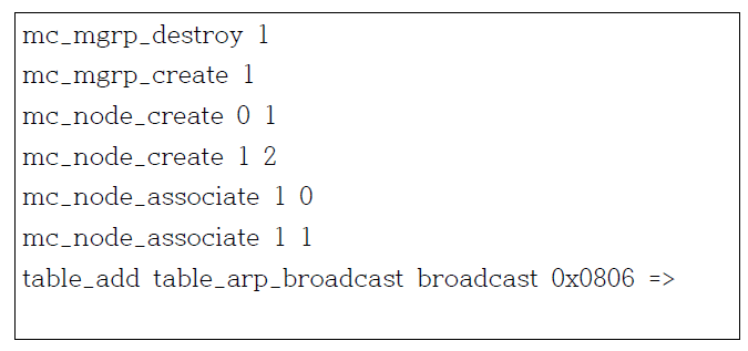 P4 예제 프로그램: Broadcast를 위한 명령어