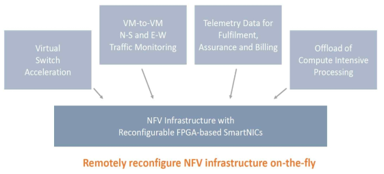 NFV Infrastructure 개요