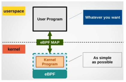 BPF 프로그램 기본 구조