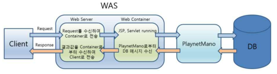 FNCP Playnet Architecture