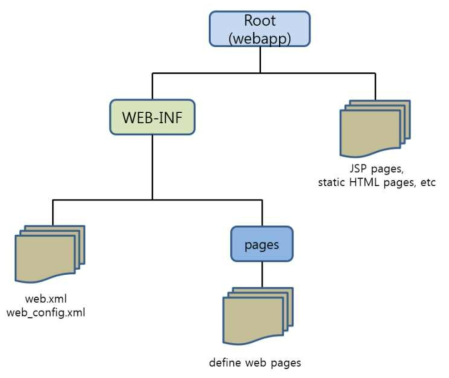 FNCP Playnet WAS File Structure