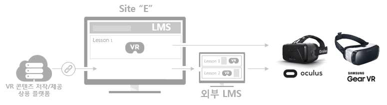 “IIEOM” VR 컨텐츠 연계