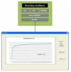 The view of reduction result for input conditions of burden.