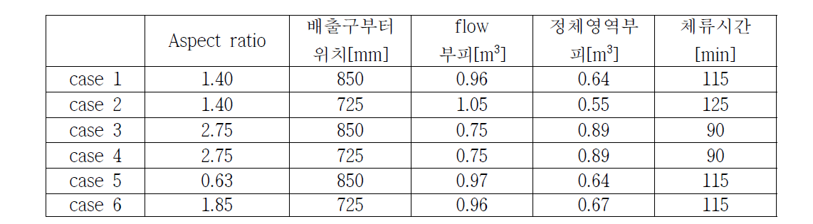 장입 거동 모델링 해석 결과