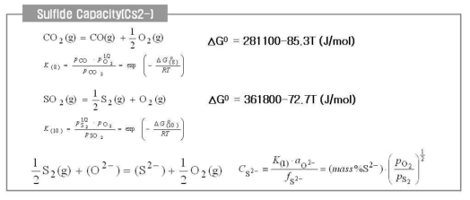 Sulfide capacity equation
