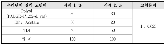 우레탄계 접착 코팅제 배합조건