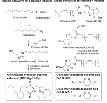 Synthetic scheme of corrosion inhibitors.