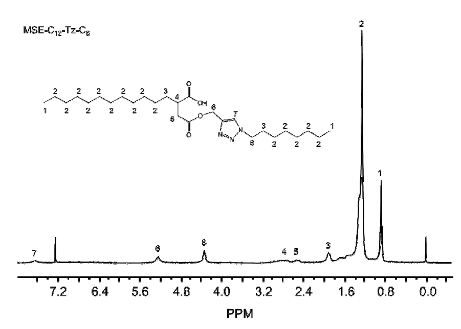 1H NMR spectrum of MSE-C12-Tz-C8 [CDCl3 at 25 °C].