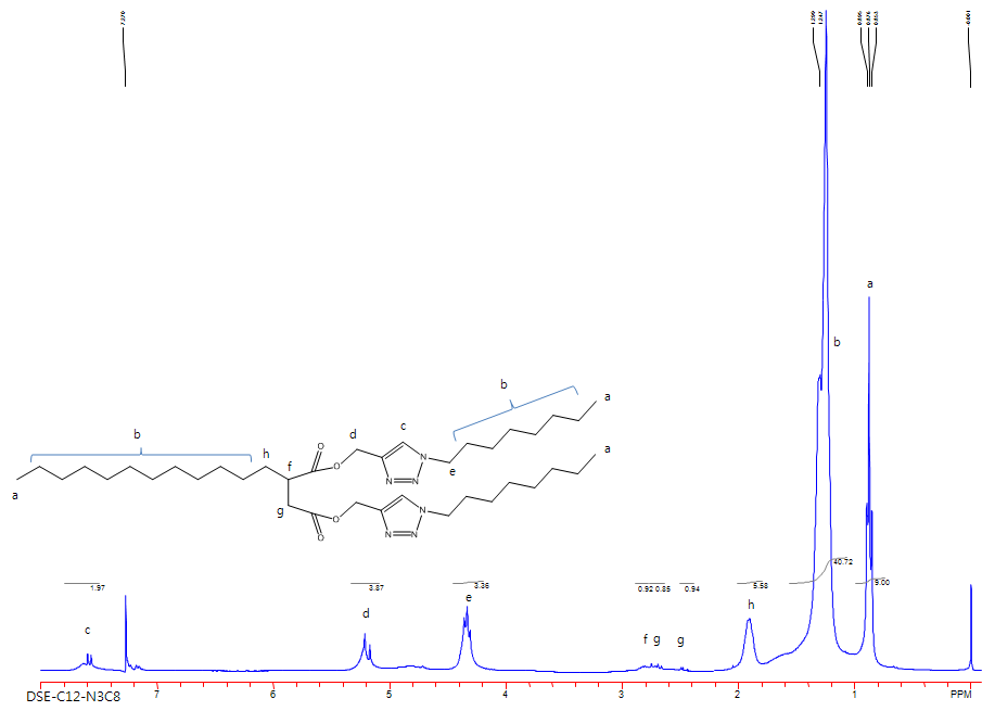 1H-NMR spectrum of DSE-C12-Tz-C8 ester