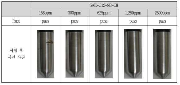 방청성능 결과 및 방청 시험 후 시편 사진 (ASTM D665)