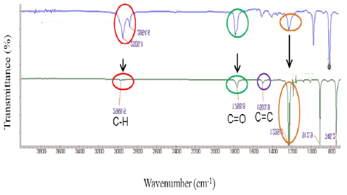 FT-IR spectra of BD-TDI-A.