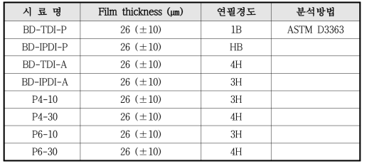 연필경도 측정값