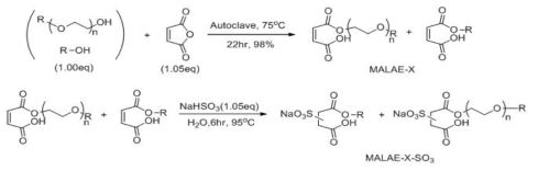 Synthesis pathway of sulfosuccinate from LAE-X.