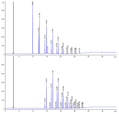 GC spectrums of LAE-2 and distilled LAE-2.