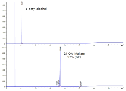 GC chromatograms of 1-octyl alcohol and Di-OA-maliate.