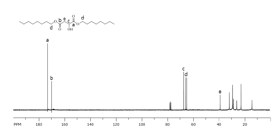 13C NMR (75 MHz) spectra of Di-OA-maliate